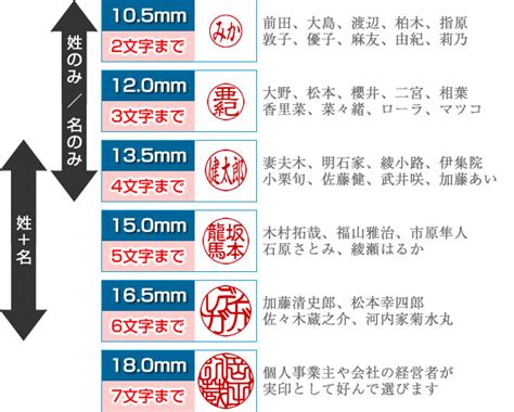 普通印章|印鑑のサイズの選び方（個人・法人）